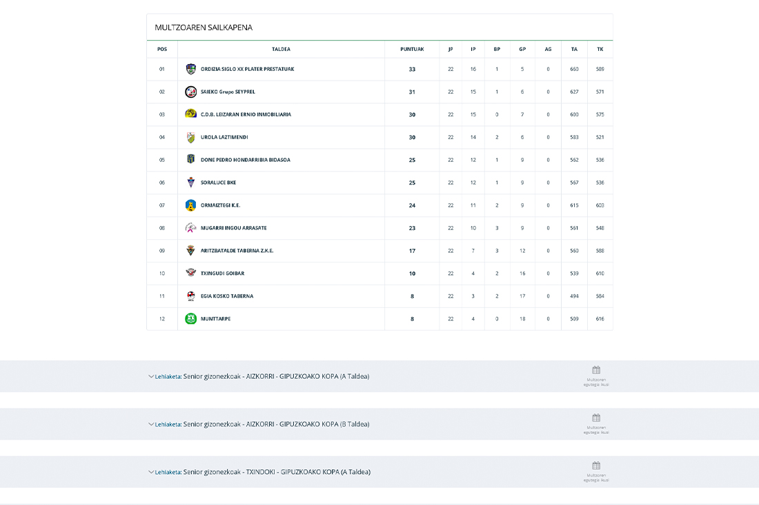 Federazioaren webguneko sailkapen orrialdearen bista. Vista de la página de clasificaciones de la web de la Federación.