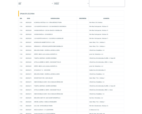 Federazioaren webguneko sailkapen orrialdearen bista. Vista de la página de clasificaciones de la web de la Federación.