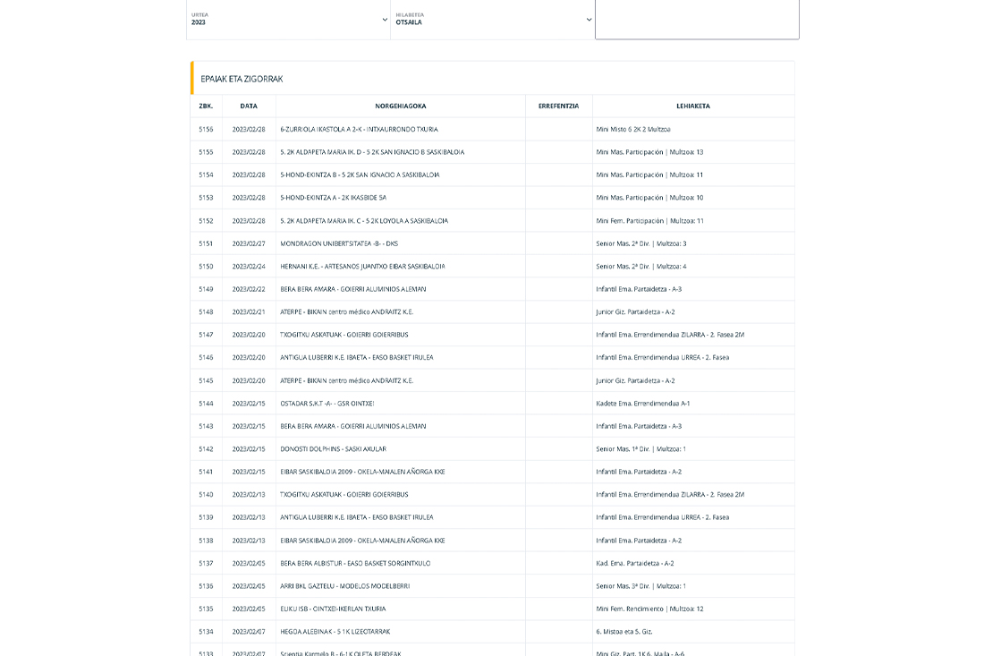 Federazioaren webguneko sailkapen orrialdearen bista. Vista de la página de clasificaciones de la web de la Federación.