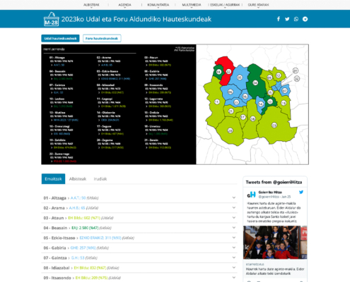 Hitza webgune bateko hauteskunde mapa interaktiboa.
Mapa interactivo de elecciones de una web de Hitza.