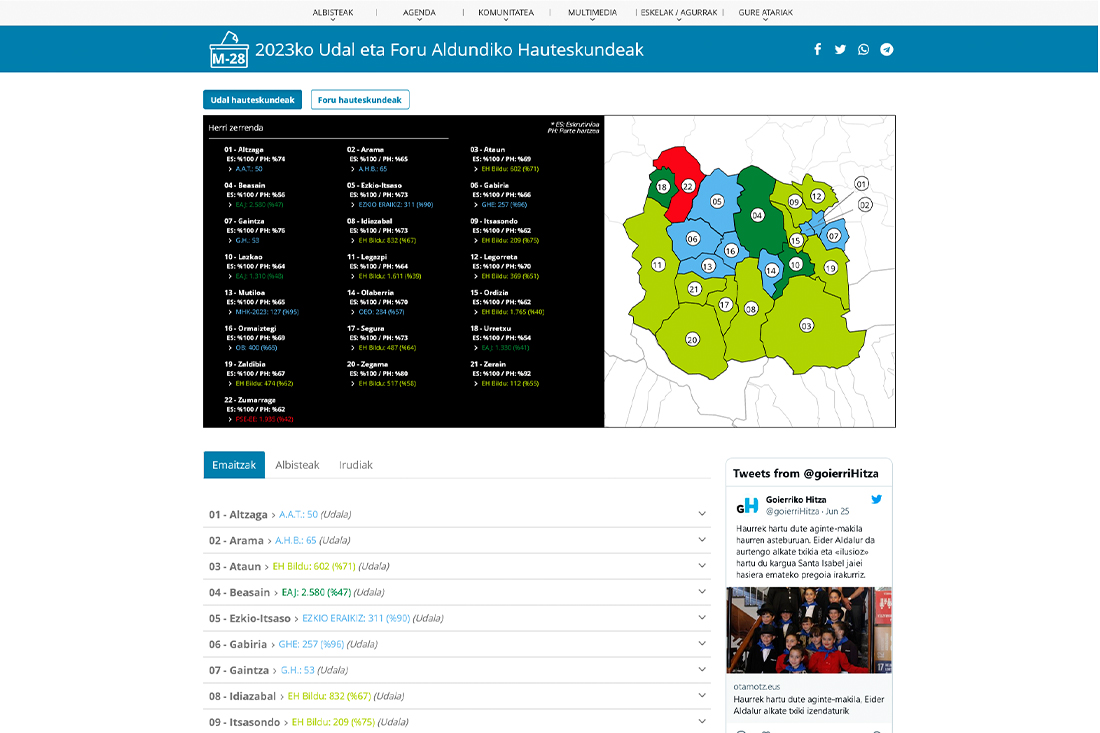 Hitza webgune bateko hauteskunde mapa interaktiboa. Mapa interactivo de elecciones de una web de Hitza.